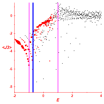 Peres lattice <J3>